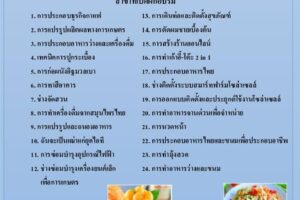 สำนักงานพัฒนาฝีมือแรงงานบึงกาฬ เชิญชวนประชาชนเข้ารับการฝึกฝนอาชีพผ่านระบบออนไลน์
