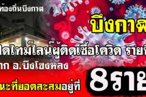 บึงกาฬ เปิดไทม์ไลน์ผู้ติดเชื้อโควิดรายที่8 จาก อ.บึงโขงหลง