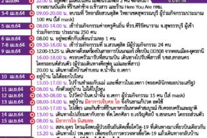 สาธารณสุข จ.บึงกาฬ เปิดไทม์ไลน์รายที่7หญิงวัย 21​ ปี​ ติดเชื้อบนเครื่องบิน❗