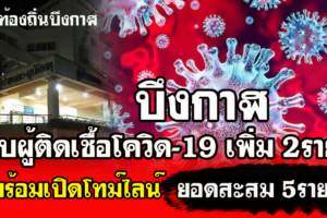 บึงกาฬ เผย​ไทม์ไลน์​ ผู้ป่วยยืนยันโควิด19​ รายที่​ 4​ และ​ 5​