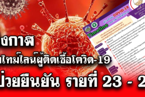 สาธารณสุขบึงกาฬ เผยไทม์ไลน์‼ ผู้ป่วยยืนยันโควิด-19 รายที่ 23 - 27 ของจังหวัดบึงกาฬ
