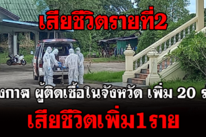 บึงกาฬ ผู้ติดเชื้อในจังหวัด เสียชีวิตเพิ่ม +1 ราย‼ ส่วนผู้ติดเชื้อรายใหม่วันนี้ เพิ่ม 20 ราย