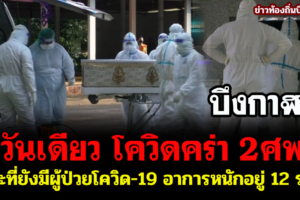 บึงกาฬวันเดียวผู้ป่วยโควิดเสียชีวิต 2 รายสะสม 12 ราย