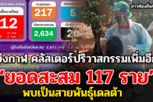 บึงกาฬ คลัสเตอร์ปริวาสกรรมเพิ่มอีก สะสม 117 ราย พบเป็นสายพันธุ์เดลต้า